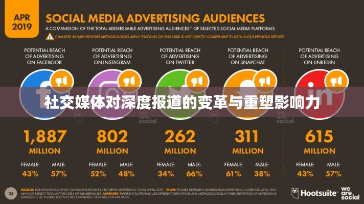 社交媒体对深度报道的变革与重塑影响力