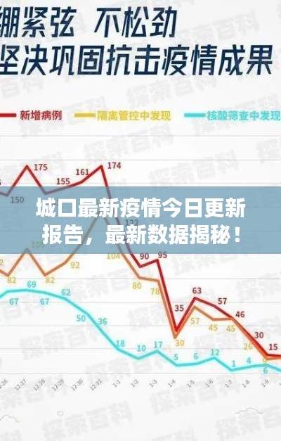 城口最新疫情今日更新报告,最新数据揭秘!