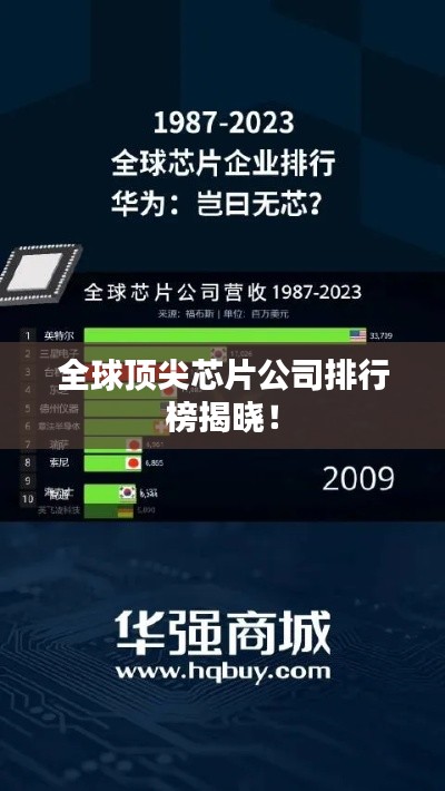 全球顶尖芯片公司排行榜揭晓！