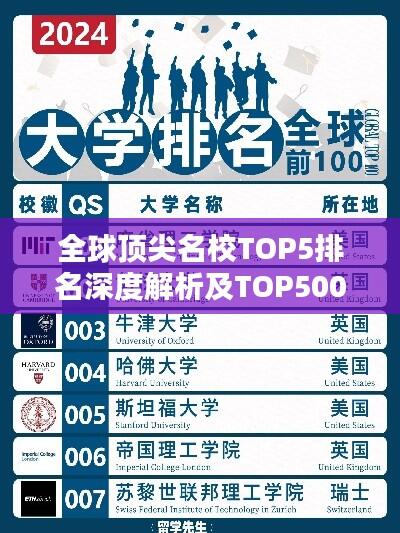 全球顶尖名校TOP5排名深度解析及TOP500学府概览