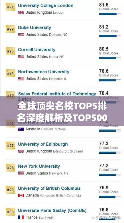 全球顶尖名校TOP5排名深度解析及TOP500学府概览