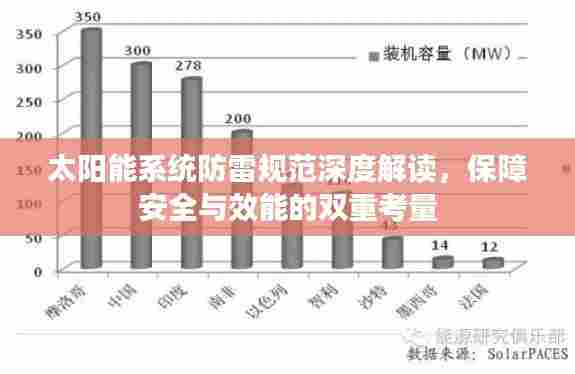 太阳能系统防雷规范深度解读，保障安全与效能的双重考量