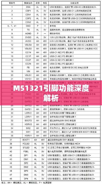 M51321引脚功能深度解析