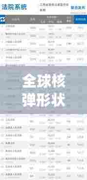 全球核弹形状排名揭秘,最新榜单重磅出炉!