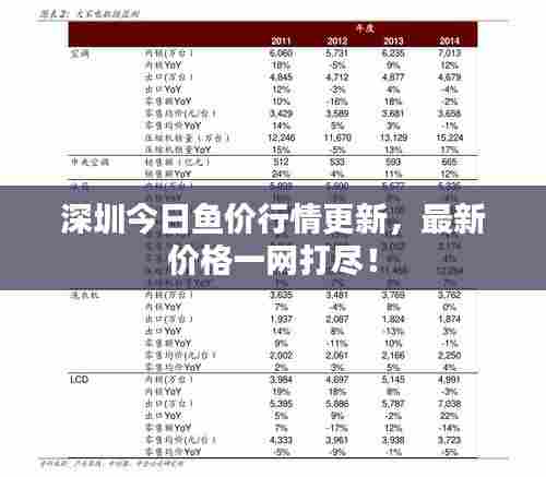 深圳今日鱼价行情更新,最新价格一网打尽!