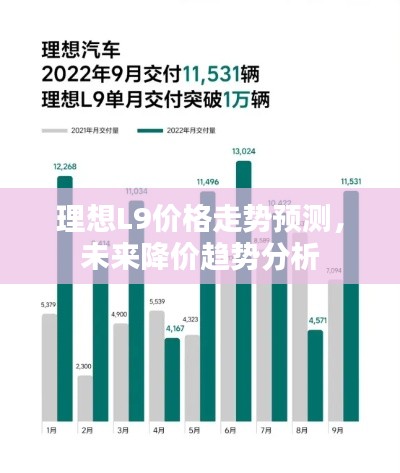 理想L9价格走势预测，未来降价趋势分析