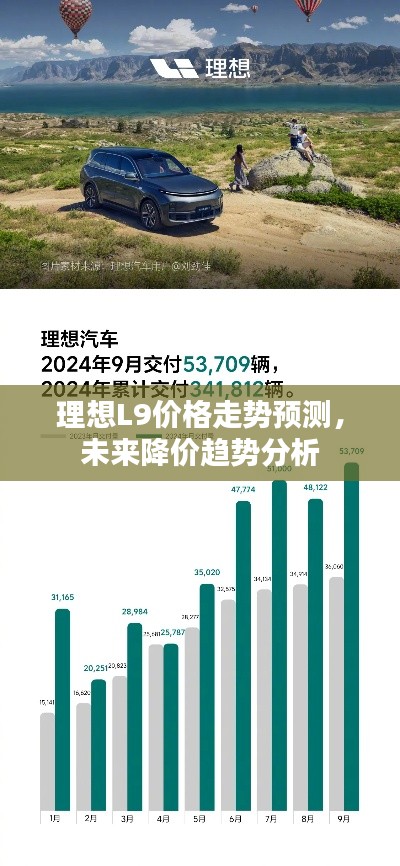 理想L9价格走势预测,未来降价趋势分析