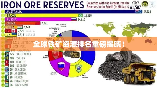 全球铁矿资源排名重磅揭晓！