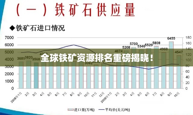 全球铁矿资源排名重磅揭晓!