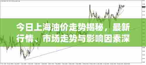 今日上海油价走势揭秘，最新行情、市场走势与影响因素深度解析