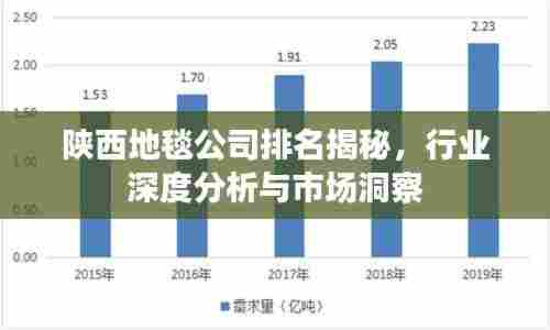 陕西地毯公司排名揭秘，行业深度分析与市场洞察