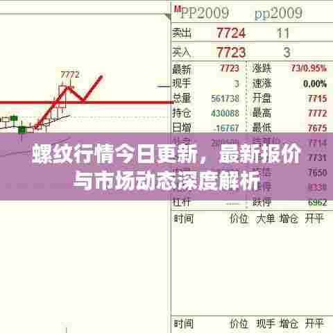 螺纹行情今日更新,最新报价与市场动态深度解析