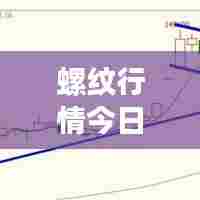 螺纹行情今日更新,最新报价与市场动态深度解析