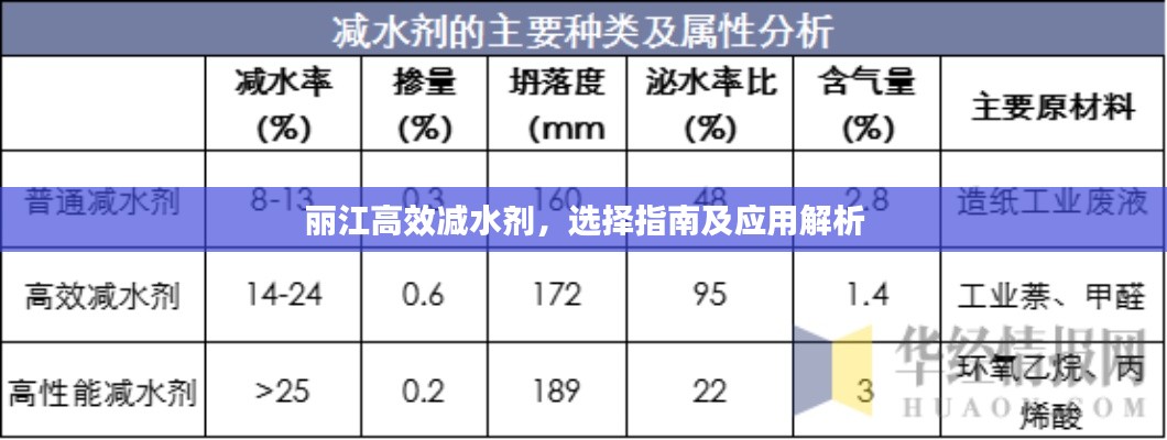丽江高效减水剂,选择指南及应用解析