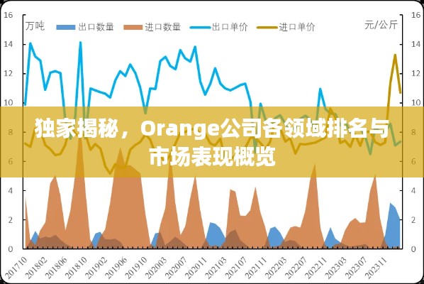 独家揭秘，Orange公司各领域排名与市场表现概览