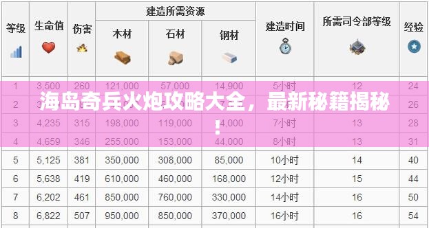 海岛奇兵火炮攻略大全,最新秘籍揭秘!