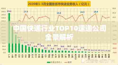 中国快递行业TOP10速递公司全景解析
