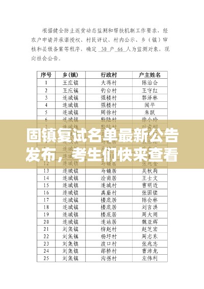 固镇复试名单最新公告发布,考生们快来查看!