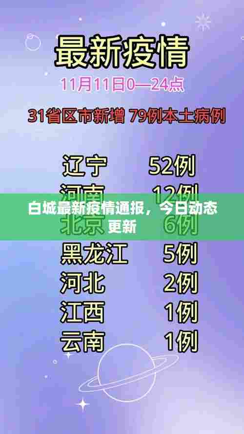 白城最新疫情通报,今日动态更新