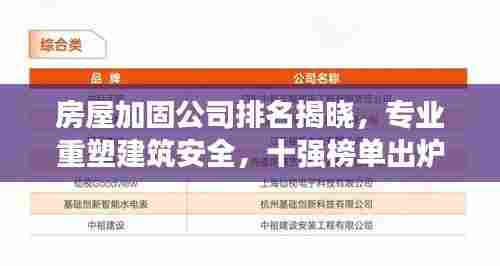 房屋加固公司排名揭晓,专业重塑建筑安全,十强榜单出炉!
