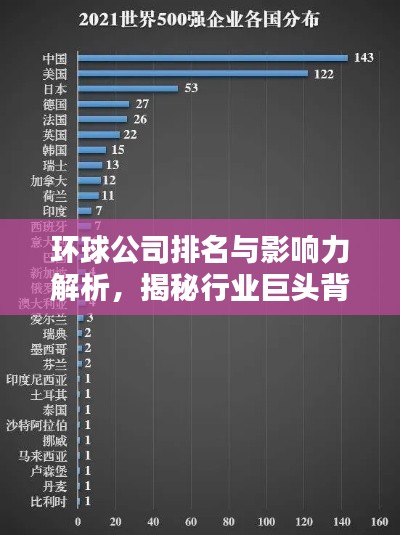 环球公司排名与影响力解析,揭秘行业巨头背后的力量