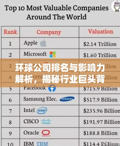 环球公司排名与影响力解析,揭秘行业巨头背后的力量
