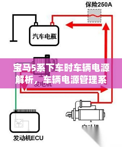 宝马5系下车时车辆电源解析,车辆电源管理系统的持续供电情况探讨