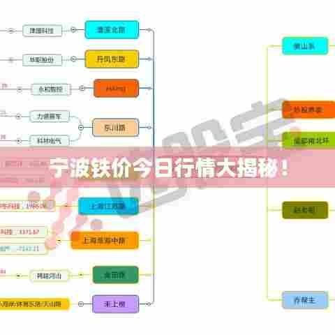 宁波铁价今日行情大揭秘!