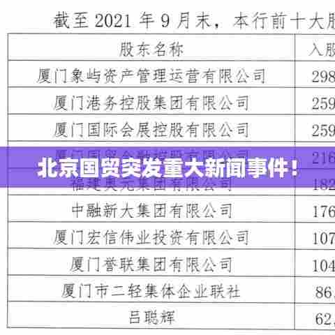 北京国贸突发重大新闻事件！