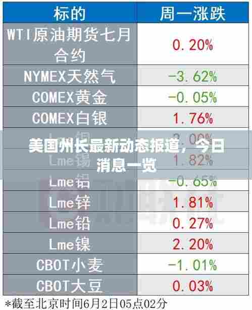 美国州长最新动态报道,今日消息一览
