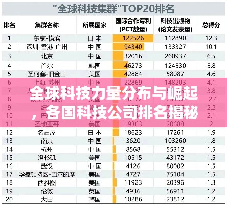 全球科技力量分布与崛起，各国科技公司排名揭秘