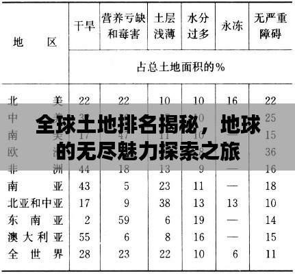 全球土地排名揭秘,地球的无尽魅力探索之旅