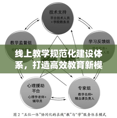 线上教学规范化建设体系,打造高效教育新模式