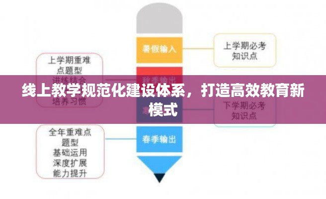 线上教学规范化建设体系,打造高效教育新模式