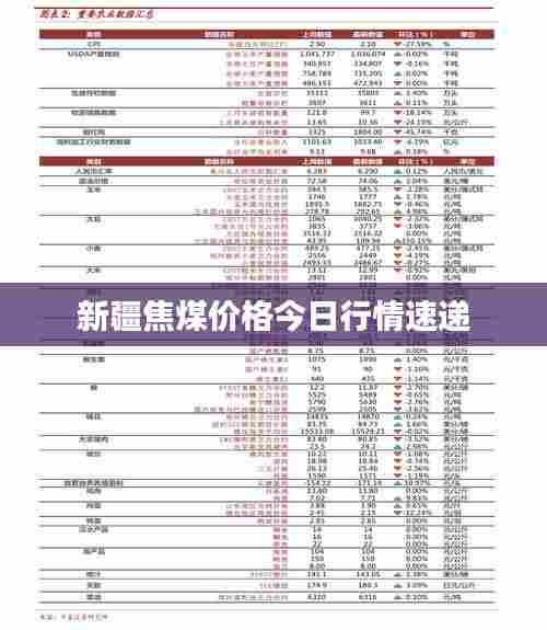 新疆焦煤价格今日行情速递