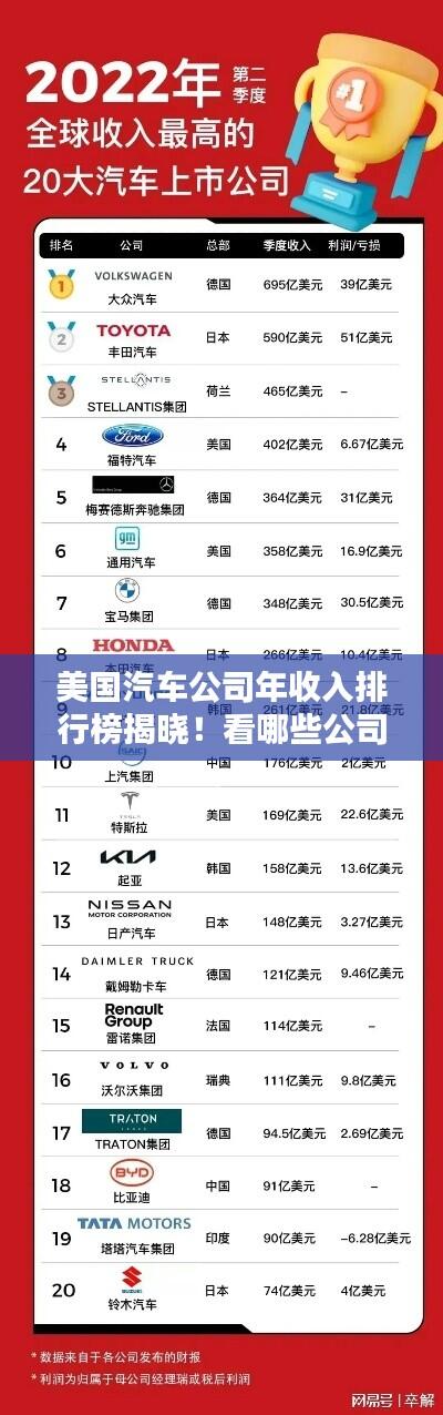 美国汽车公司年收入排行榜揭晓!看哪些公司领跑行业前列