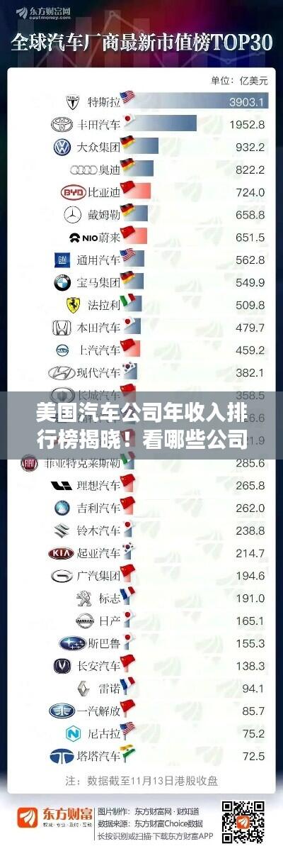 美国汽车公司年收入排行榜揭晓!看哪些公司领跑行业前列