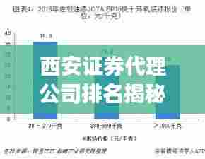 西安证券代理公司排名揭秘,市场分析与趋势解读