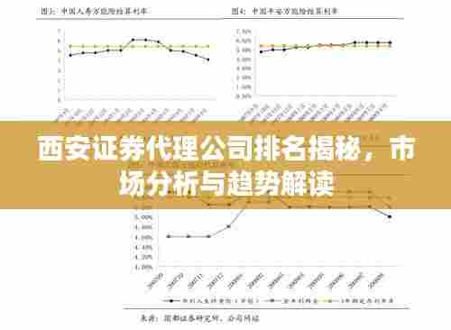 西安证券代理公司排名揭秘,市场分析与趋势解读
