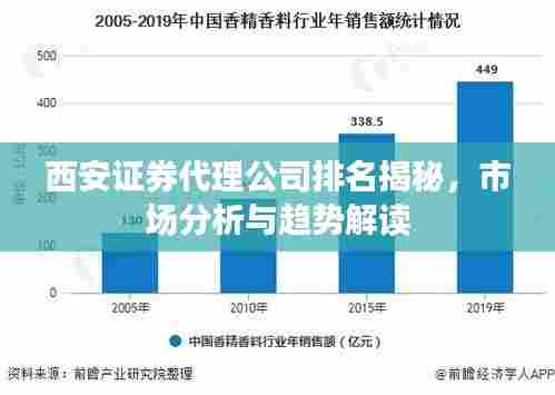 西安证券代理公司排名揭秘,市场分析与趋势解读