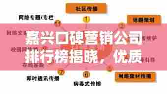 嘉兴口碑营销公司排行榜揭晓,优质公司推荐与排名!
