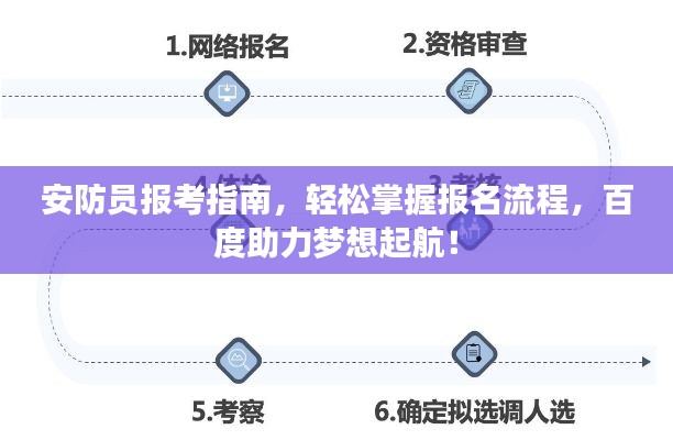 安防员报考指南,轻松掌握报名流程,百度助力梦想起航!