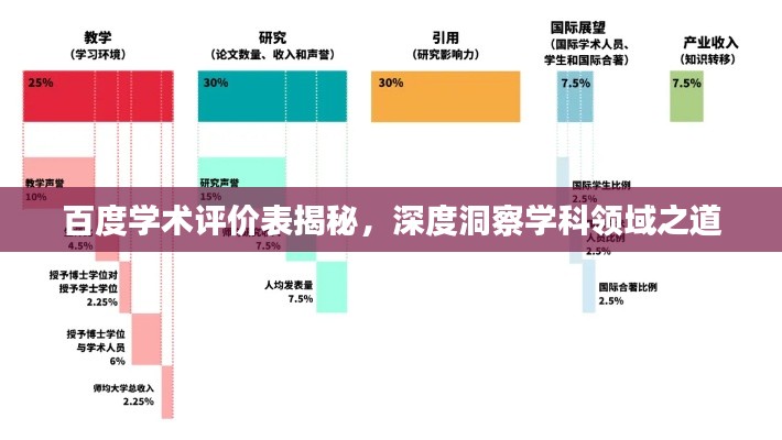 百度学术评价表揭秘,深度洞察学科领域之道