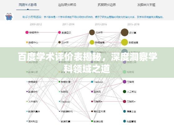 百度学术评价表揭秘,深度洞察学科领域之道