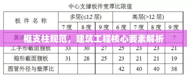 框支柱规范,建筑工程核心要素解析