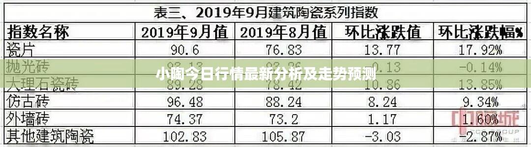 小陶今日行情最新分析及走势预测
