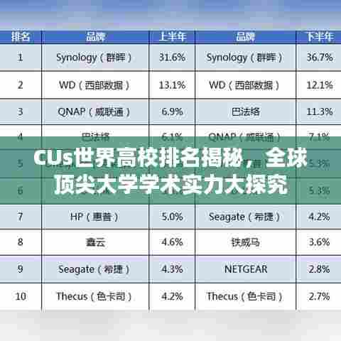 CUs世界高校排名揭秘,全球顶尖大学学术实力大探究