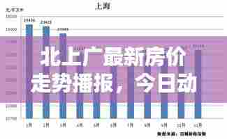 北上广最新房价走势播报，今日动态一网打尽！