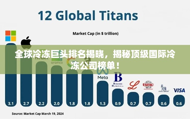 全球冷冻巨头排名揭晓,揭秘顶级国际冷冻公司榜单!