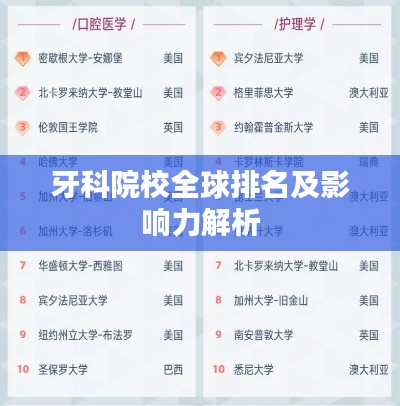 牙科院校全球排名及影响力解析